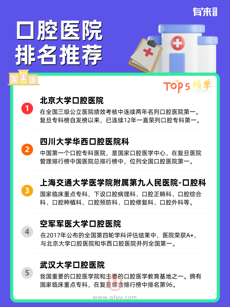 十大口腔医院排名，为您的口腔健康保驾护航