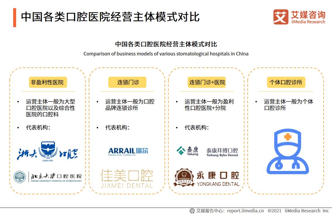 2021年口腔医院排行榜，专业、服务与性价比的全面解析