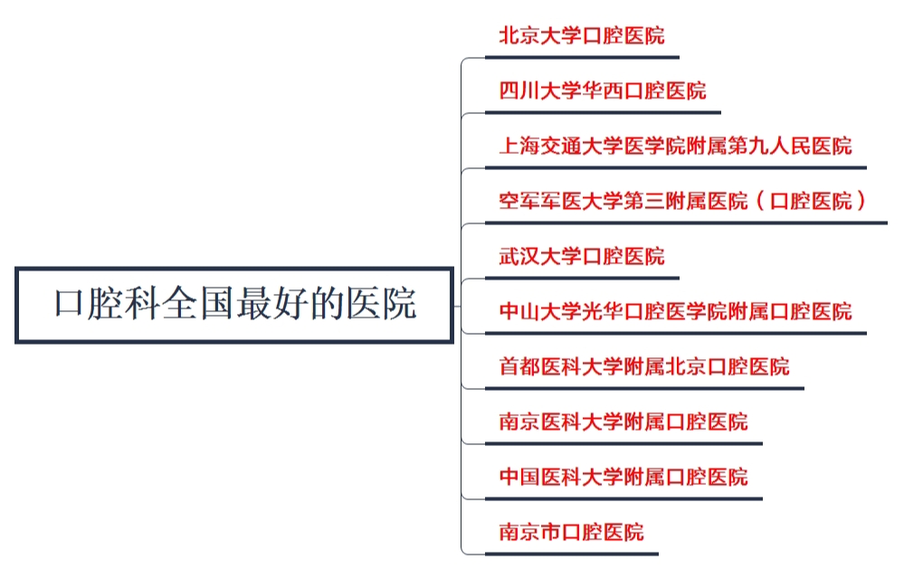 全国十大口腔医院排名，权威解析与就医指南