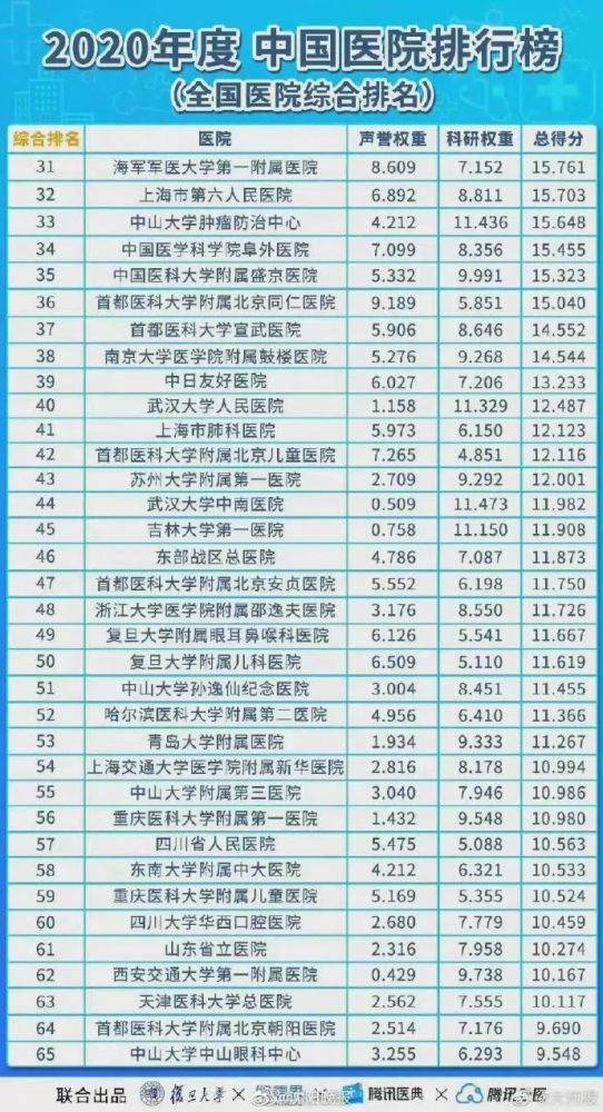 2023年中国口腔医院最新排名榜，专业与口碑的双重考量