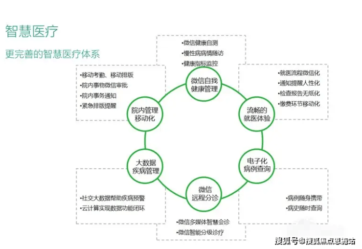 医院服务项目全面解析，从基础诊疗到高端健康管理