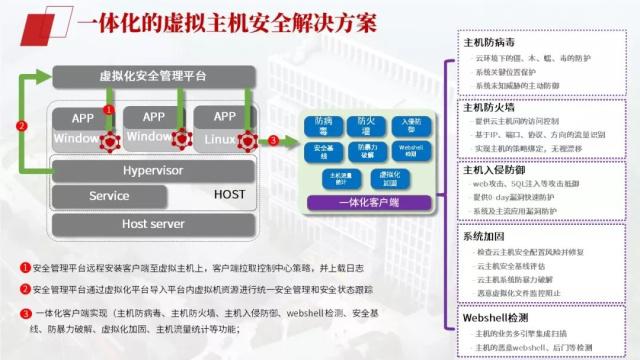 医院服务器配置方案，确保医疗信息安全的基石