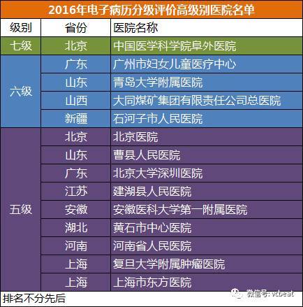 医院分级，一二三级医院之比较——哪个级别最高？