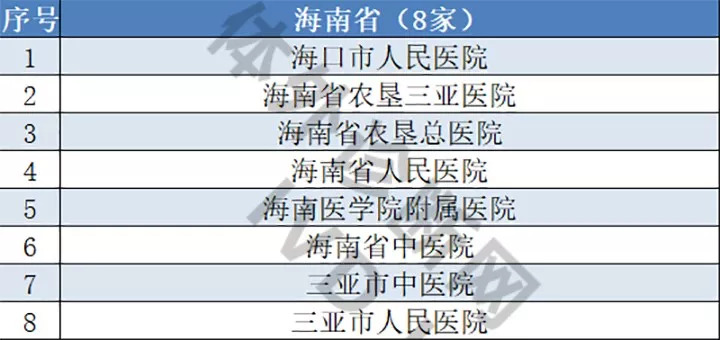 医院等级，一甲、二甲、三甲，谁更胜一筹？