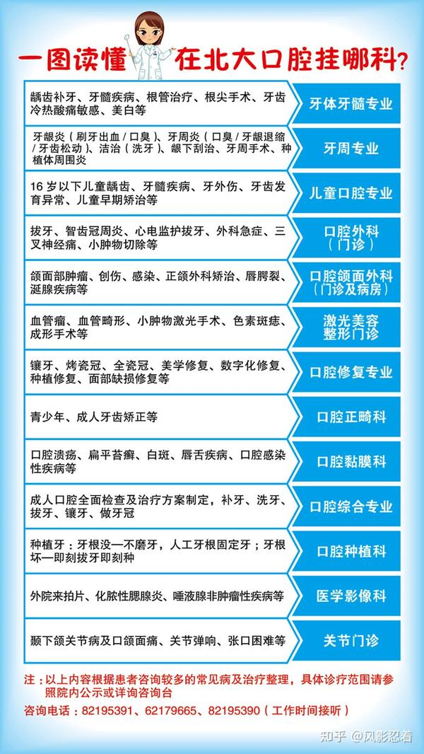 口腔健康守护者，了解在口腔医院洗牙应挂的科室