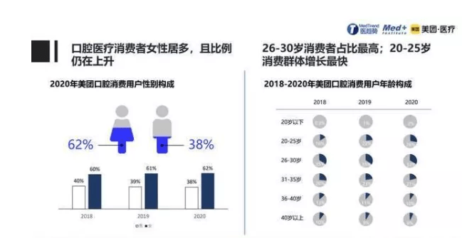 口腔医院几点上班，了解就诊时间，轻松解决口腔问题