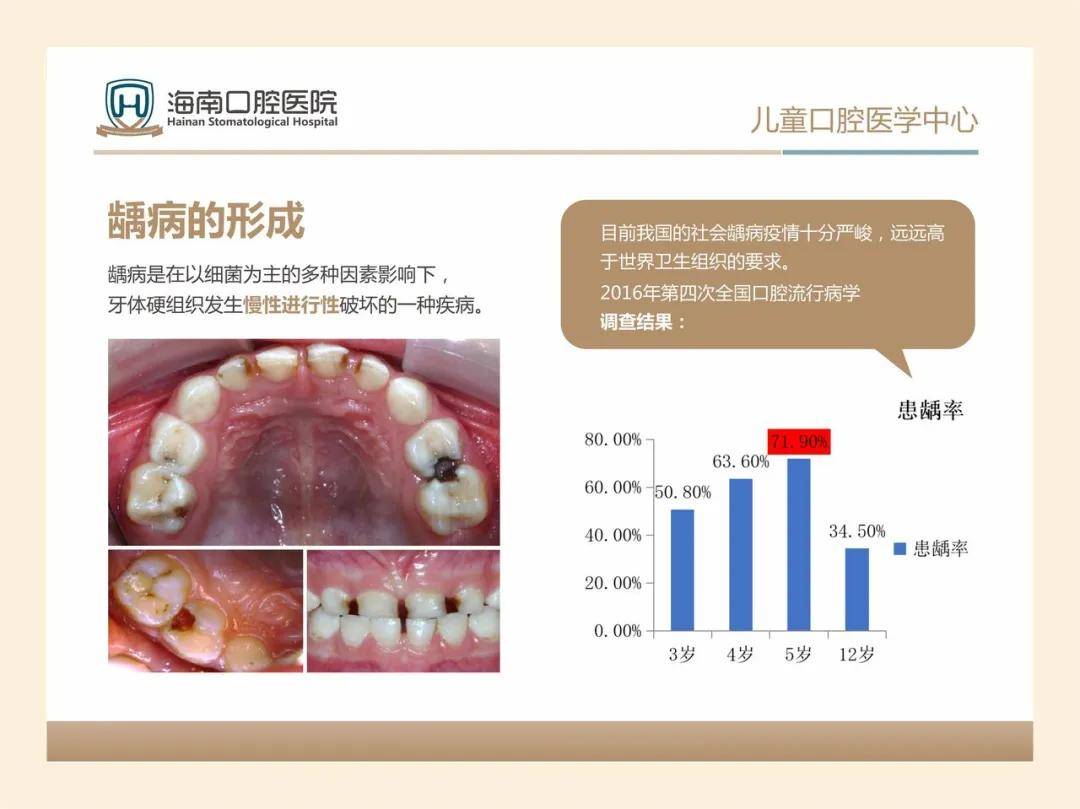 口腔健康，从齿开始——XX口腔医院广告全解析