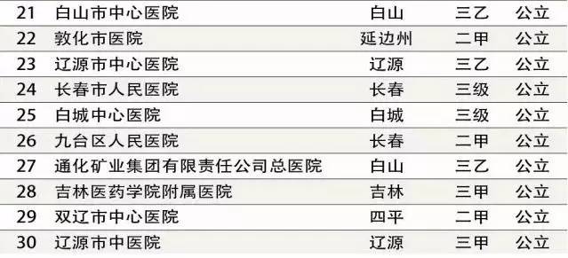 揭秘中国三甲医院排名100强，医疗实力与患者口碑的双重较量