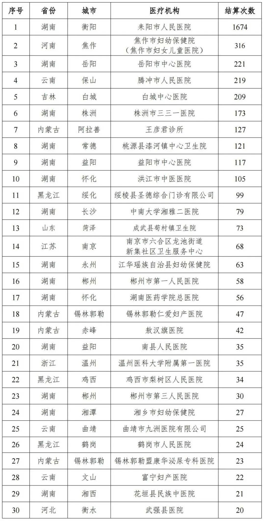 首批三甲医院名单，国家医疗质量与服务的里程碑