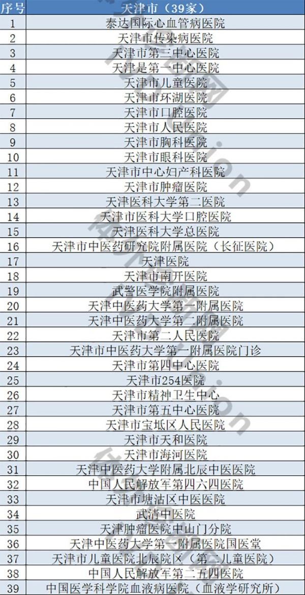 医院等级划分，一甲、二甲、三甲、三乙详解