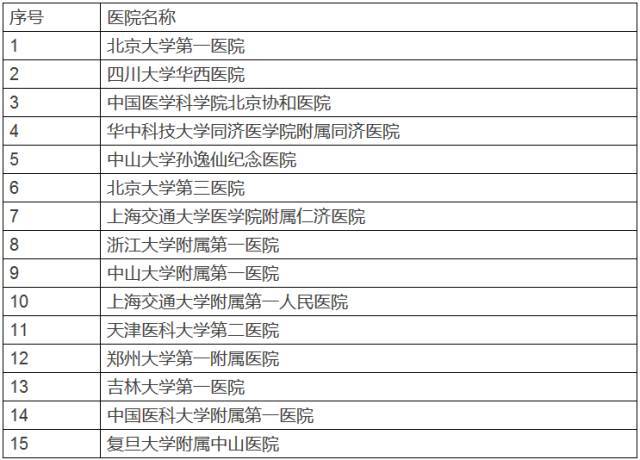 医院科室一览表范本图，构建清晰就医导航的基石