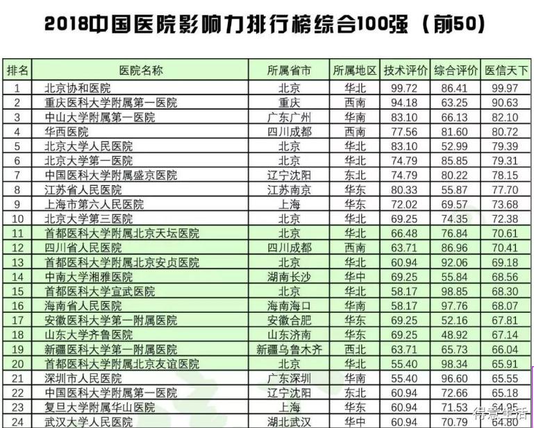 医院科室设置一览表，构建健康守护的全面体系