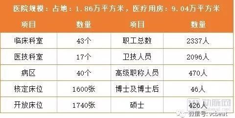 医院各科室预算定额分解一览表，精细化管理下的资源优化配置