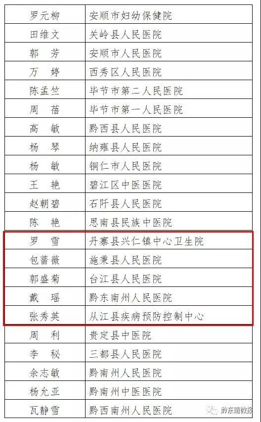 长葛市人民医院各科室医生一览表，守护健康的坚实后盾