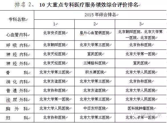 医院全部科室一览表，守护健康的全方位服务