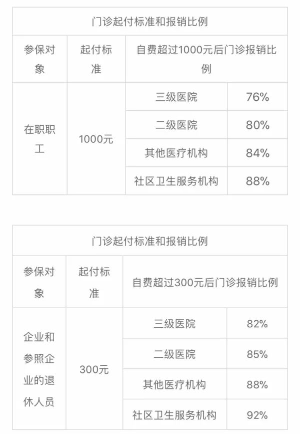 医院检查费用退款指南，您的权益保障与操作流程详解