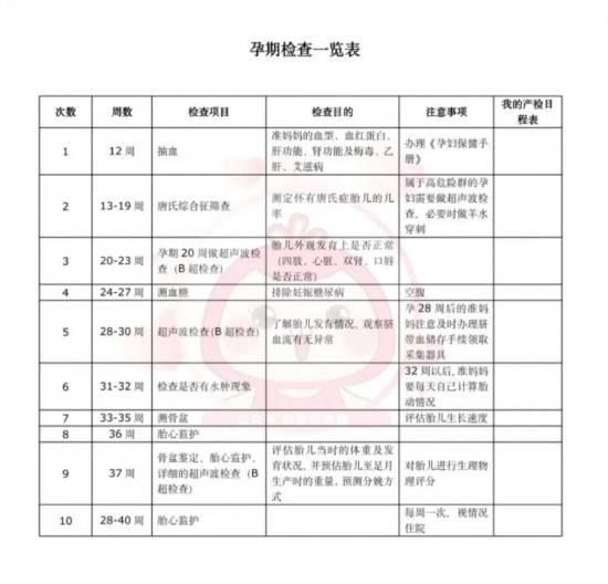 医院检查费退费指南，您的权益保障与流程解析