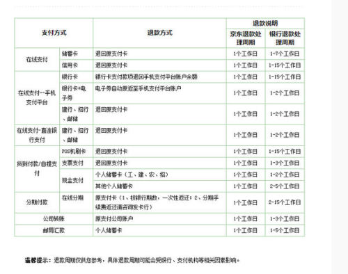 医院退款几天到账，患者权益与流程解析