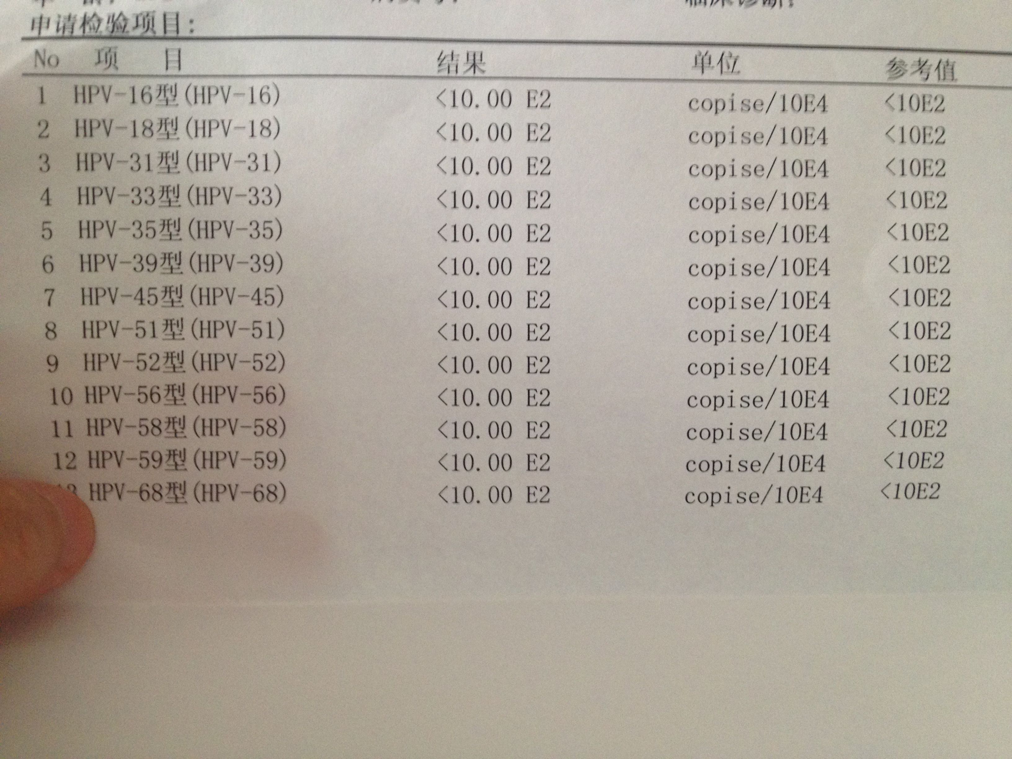 医院检查HPV的详细费用解析