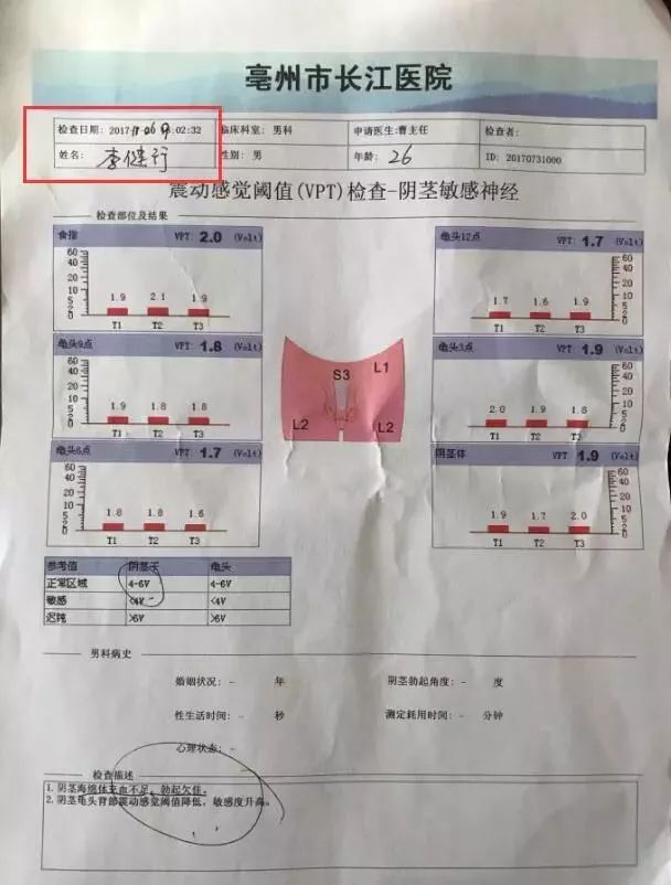 男科医院检查项目费用全解析，透明消费，健康无忧