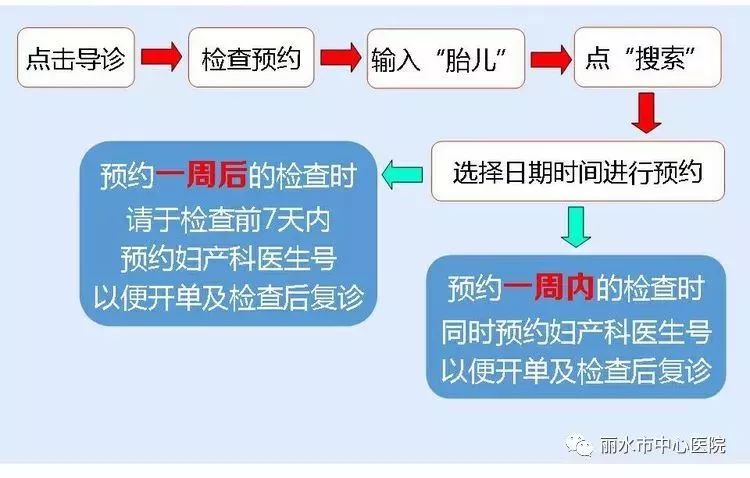 医院检查缴费后不做了可以退，了解你的权利与流程