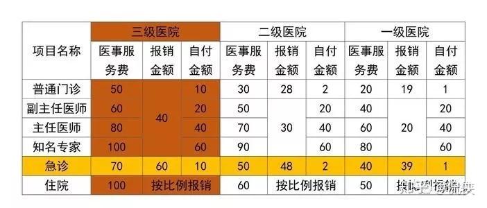 员工医院检查费用如何做账，全面指南