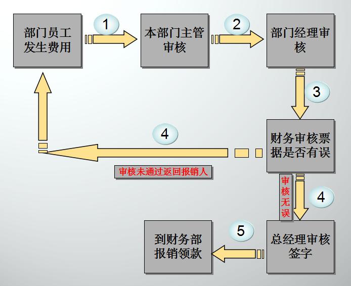 医院票据丢失后的报销指南，冷静应对，有效解决