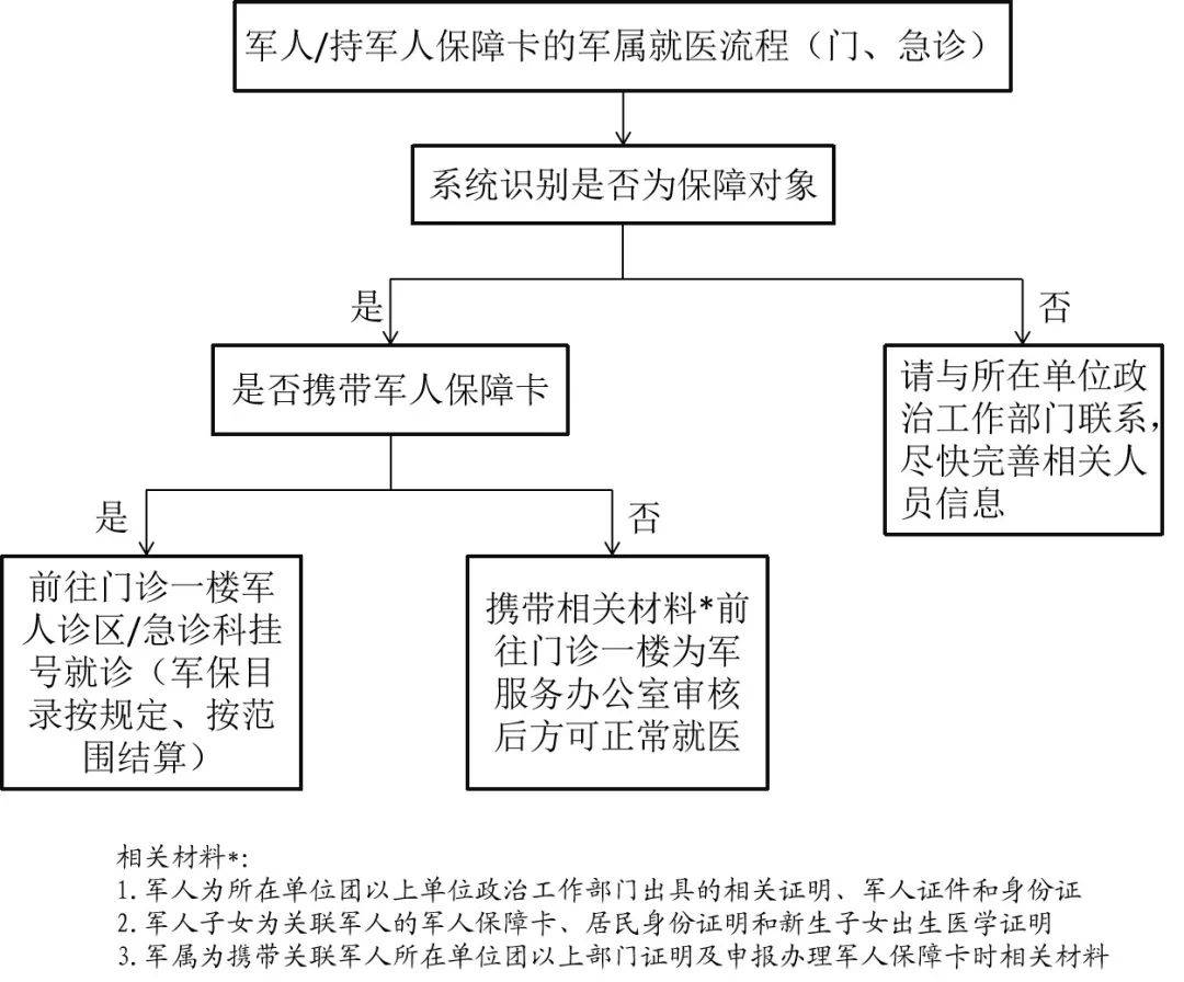 平安保险能否为医院发票丢失买单？——解析报销流程与应对策略