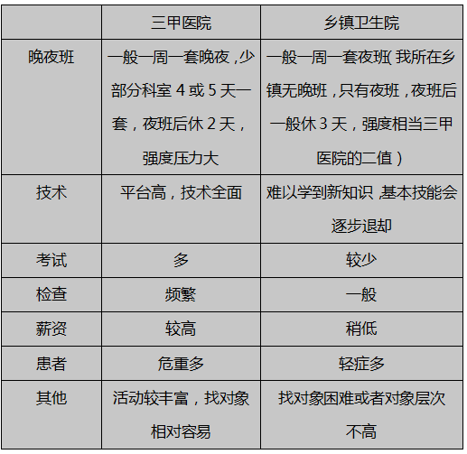 乡镇医院编制考试指南，从准备到应试的全面解析