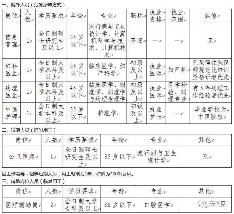 医院编制考试，如何成功考入心仪的岗位