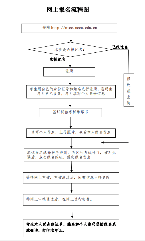 医院编制报名指南，从了解流程到成功报名