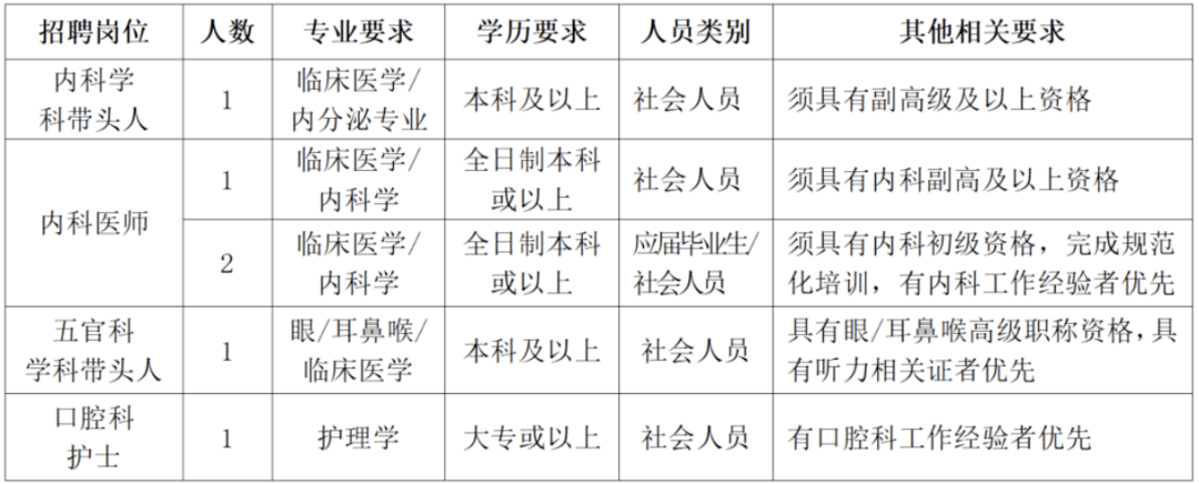 医院考编制，全面解析所需条件与准备策略