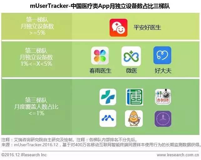 医院能否使用微信支付？——数字化医疗支付方式的探索与展望