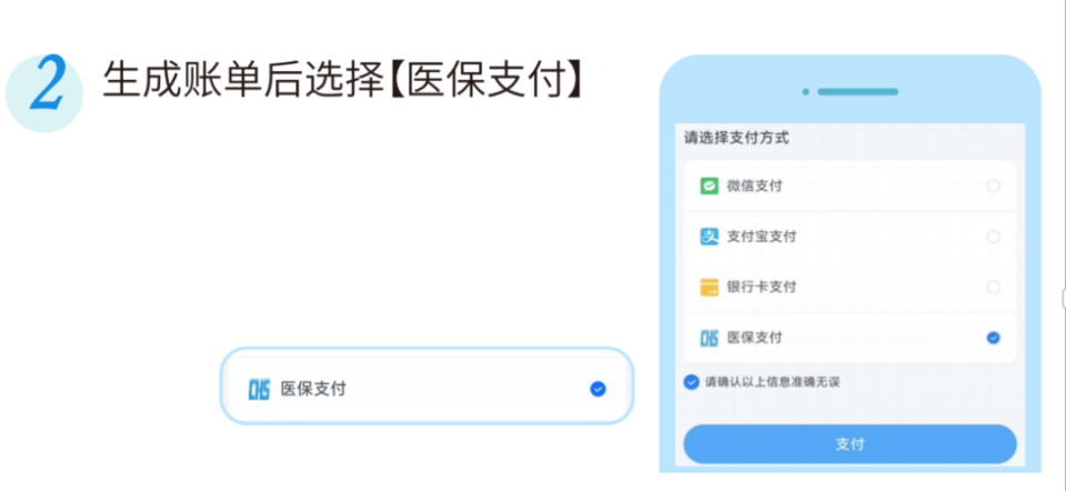 医院微信支付的钱能否医保报销？——解析与探讨