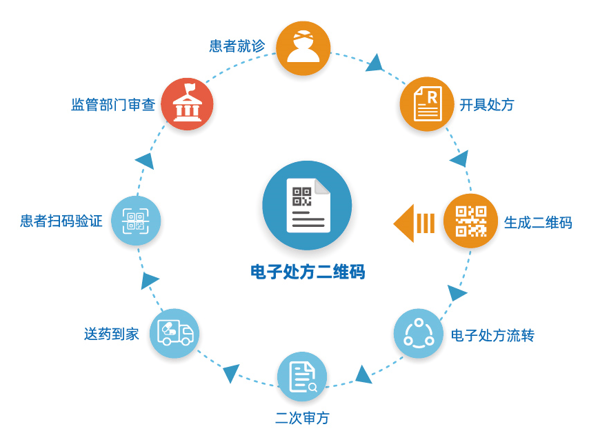 医院电子医保支付的革新之路，重塑医疗支付体验