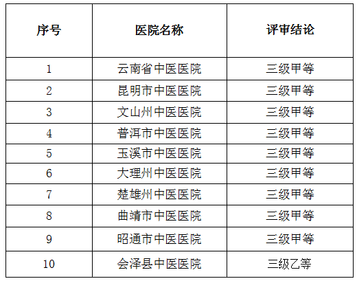 医院等级排名，从高到低的全面解析