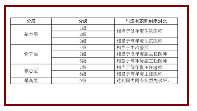 医院等级的划分与最高级别解析