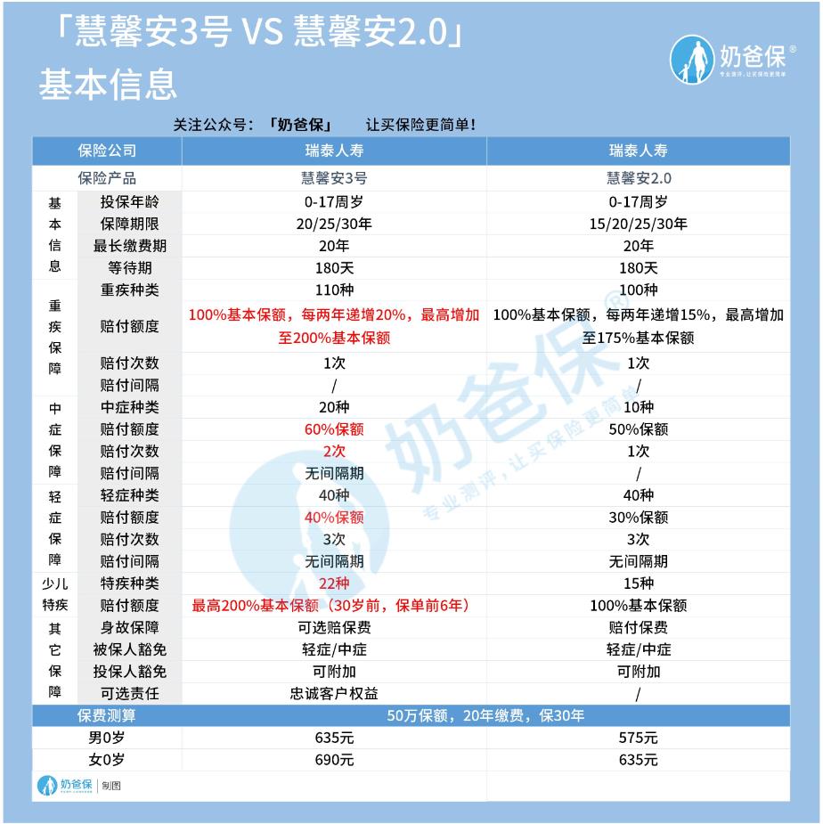 医院等级查询官网，您就医前的智慧导航