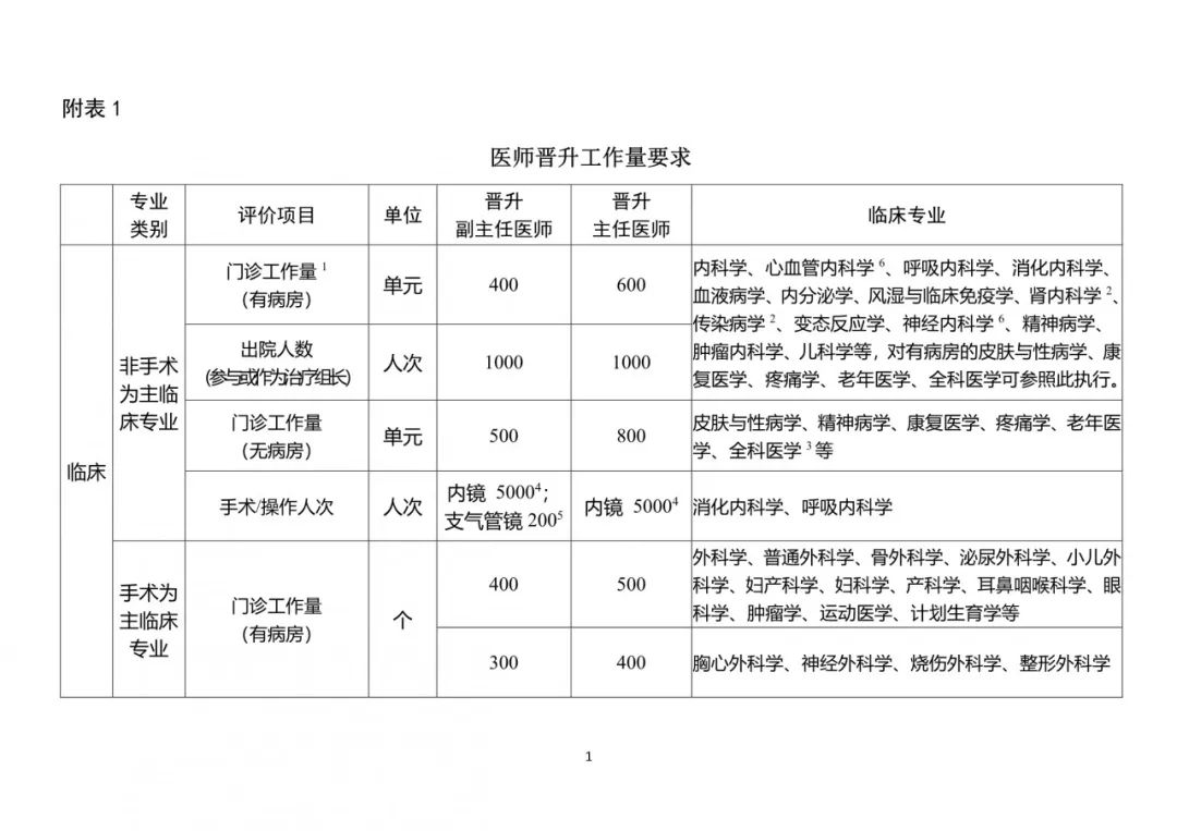 医院等级的划分与意义