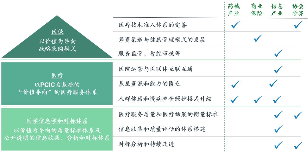 医院等级从低到高，中国医疗体系的金字塔结构