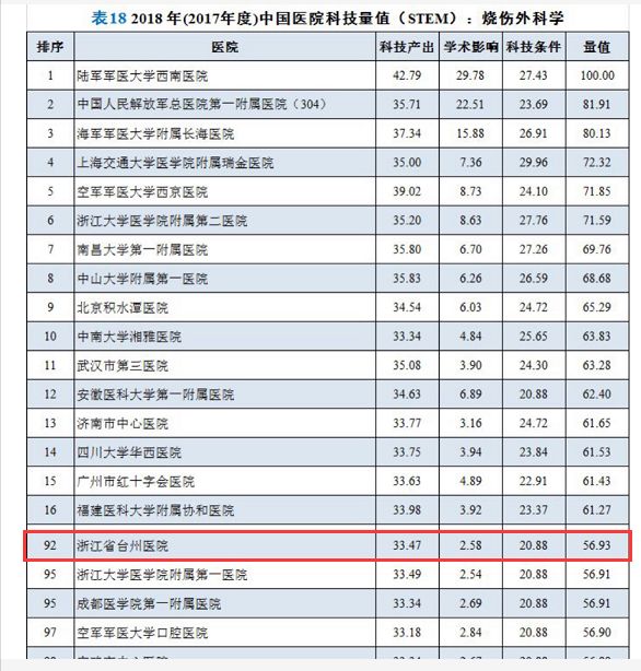 医院等级之巅，揭秘三甲是否为最高