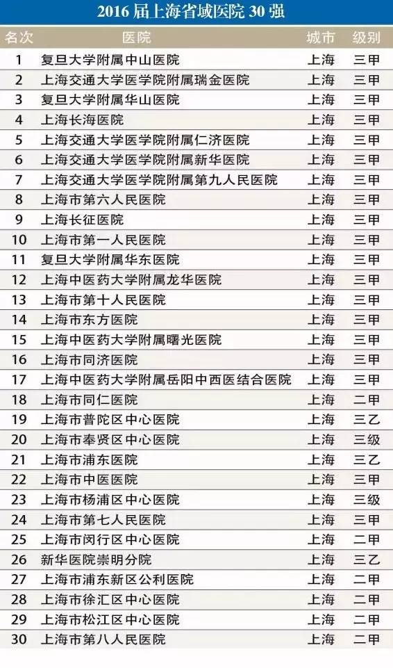 医院等级排序，从基层到顶尖的全面解析