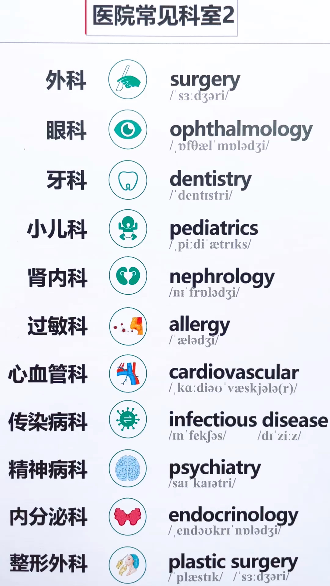 医院常见科室的英文解析