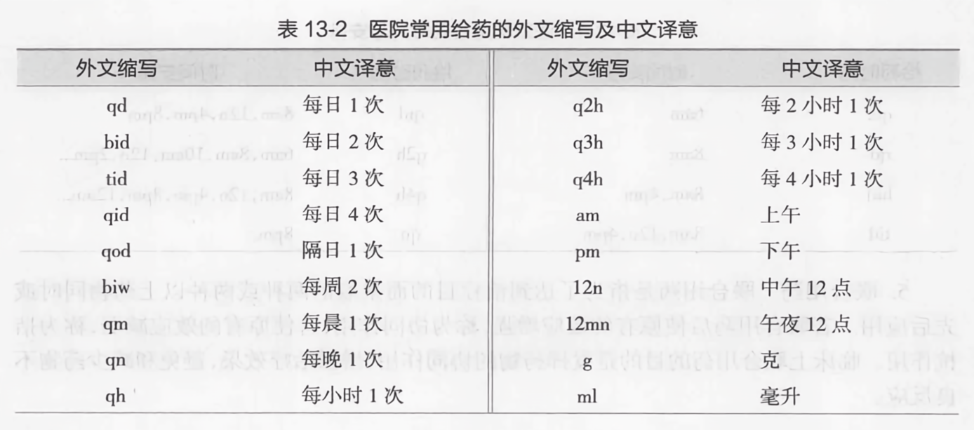 医院英文与中文记法的对比与融合