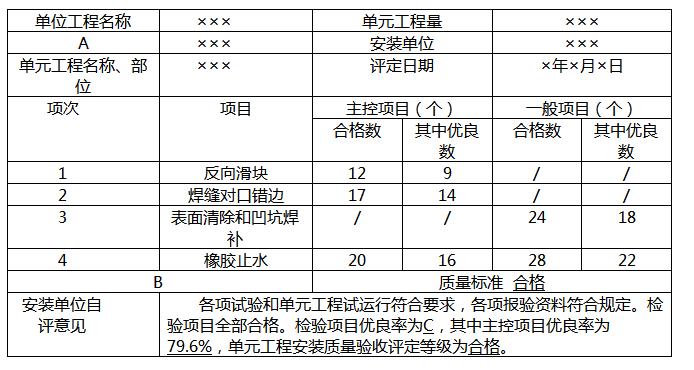 医院等级评审自评报告，提升服务质量，确保患者安全