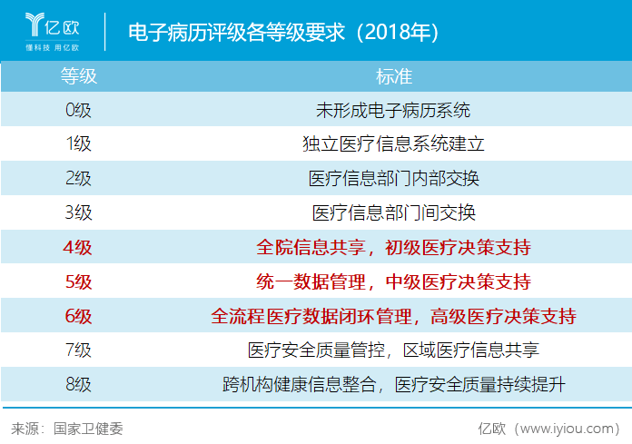 医院等级的分级体系，从基层到顶尖的医疗资源布局