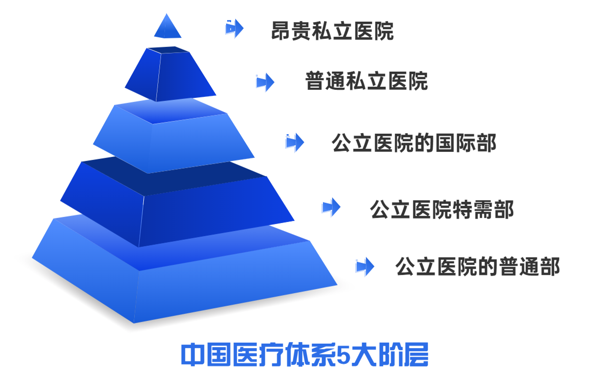 医院的等级划分，从基层到顶尖的医疗体系