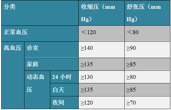 医院分级，一级与二级医院的区别与划分标准