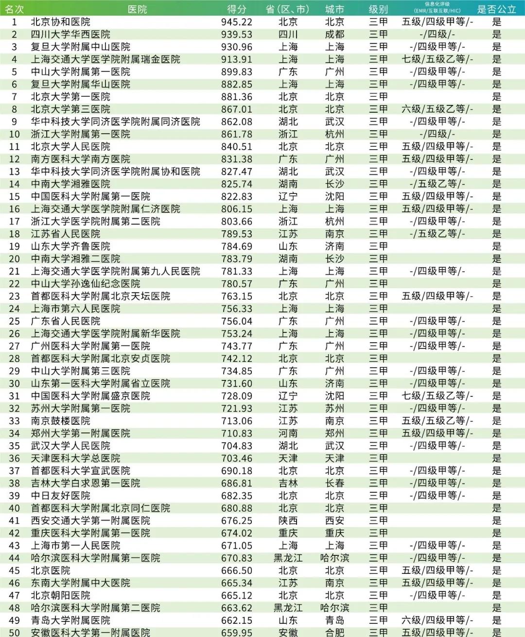 医院级别划分，从基层到顶尖的全面解析