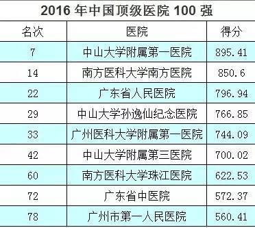 医院等级划分，从基层到顶尖的医疗体系